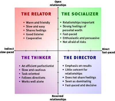 Behavioral_Styles