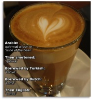 Coffee-names