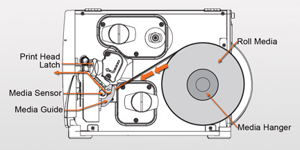 Loading Roll Media in an Industrial Barcode Printer