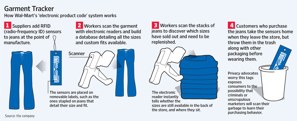 Walmart_RFID